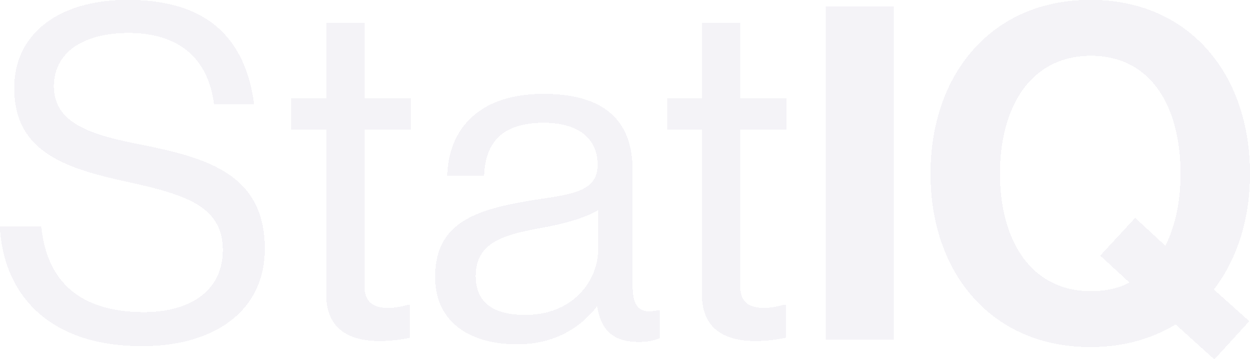 StatIQ